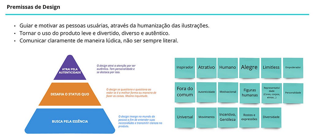 Nossas premissas para ilustrações baseadas nos princípios, postits;