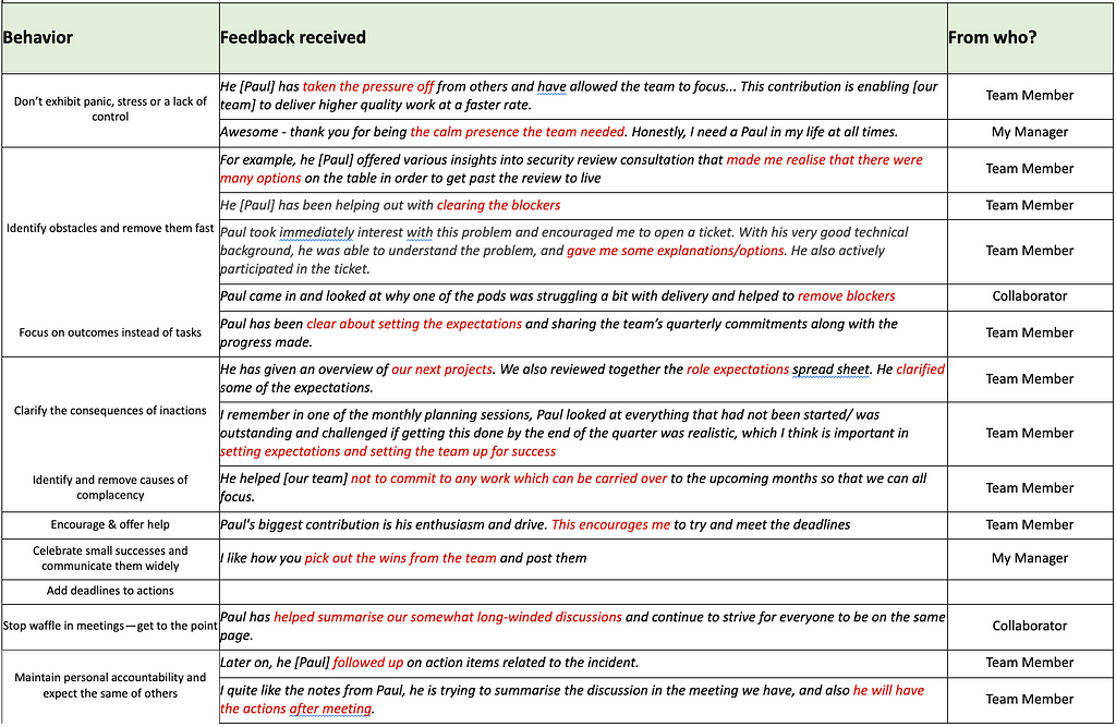 Table showing examples of behaviors and feedback, such as the behavior “Don’t exhibit panic” eliciting the feedback “Awesome — thank you for being the calm presence the team needed.”