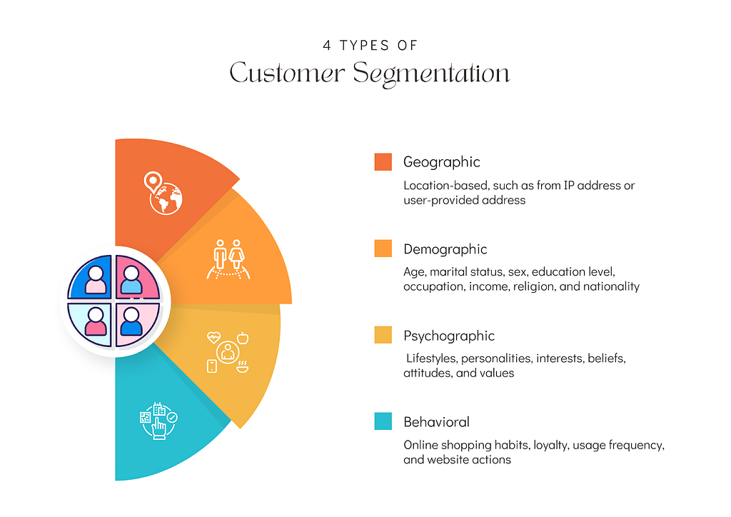 Customer Segmentation Using RFM Analysis In Python | LaptrinhX