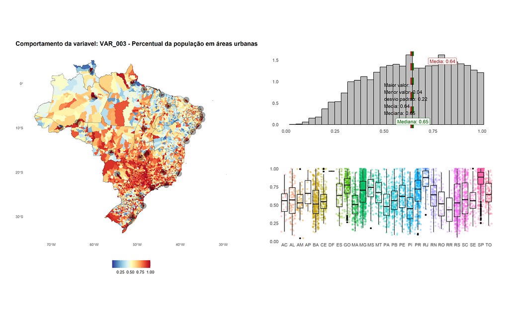 Grafico gerado a partir do rascunho criado contendo o mapa do Brasil com cores considerando a proporcao da populacao brasileira que vive em areas urbanas e na esqueda, o histograma e os graficos de boxplot por estado.