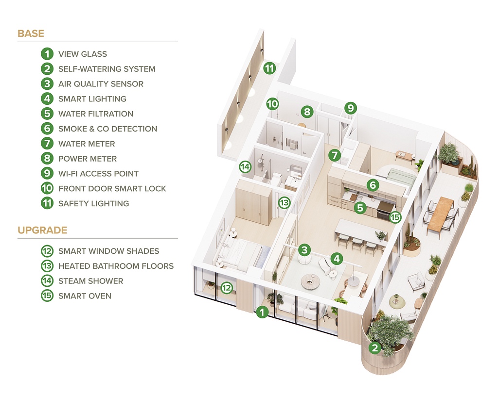 Architectural diagram of a two-bedroom Nabr unit has call-outs for a series of included and optional devices — such as power meters, self-watering planters, and air quality sensors.