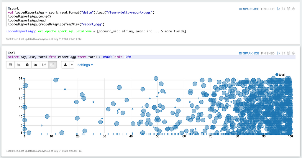 Shows the Zeppelin Graph of a point in time query off of a Streaming DeltaTable. Use this for live graphs