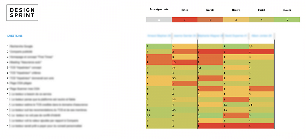 Design Sprint scorecard www.design-sprint.com