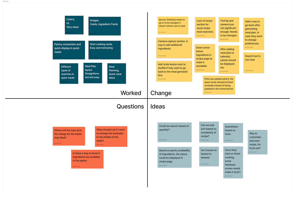 The feedback in little sticky notes sorted into what worked, what needs to be changed, what are the questions to be addressed and what new ideas we have.