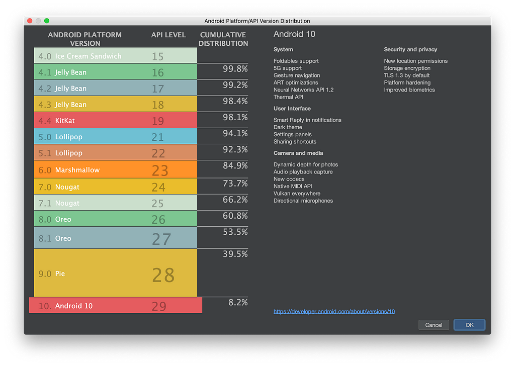 Screenshot of a breakdown of app reach per Android OS version, according to Android Studio