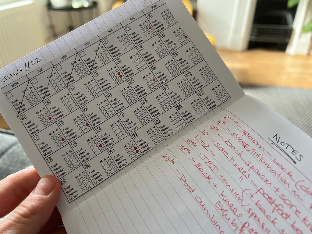 Photograph of the author’s analogue medication tracking system.