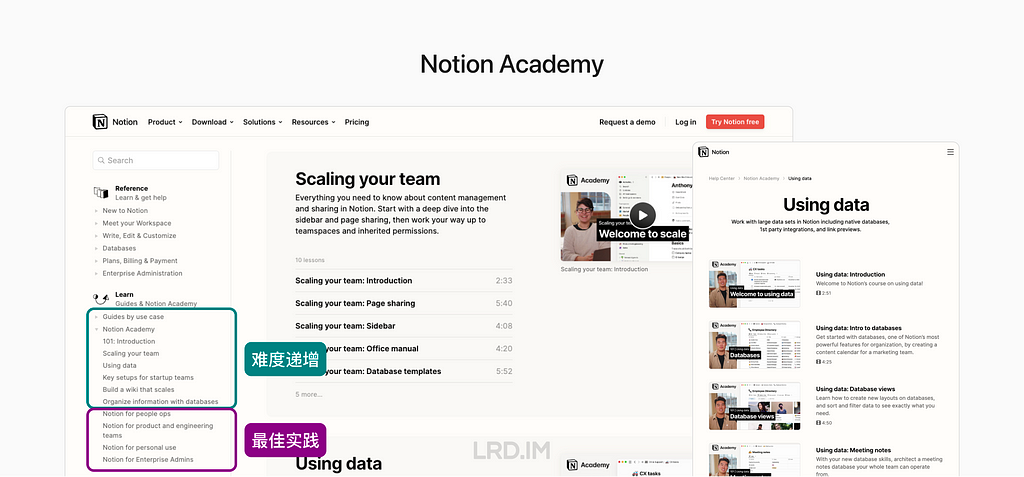 Notion Academy 的界面截图，由前后两张英文界面的截图组成。前一张展示了 Using data 课程下的课程列表；后一张是 Notion Academy 的主界面截图，左侧是帮助内容的列表，右侧是具体的帮助内容，其中用绿色方框高亮了课程难度由低到高排序的策略，并用紫色方框高亮了最佳实践课程的分类。