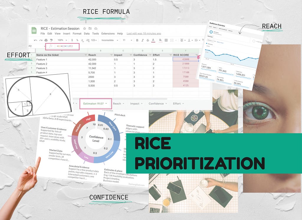 RICE prioritization