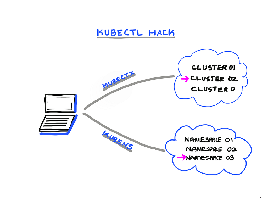 Kubectl productivity tip