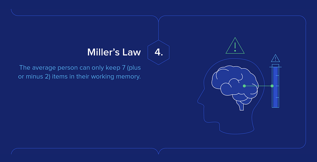 Miller’s law.
