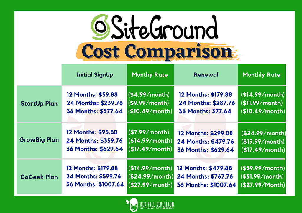 SiteGround cost comparison