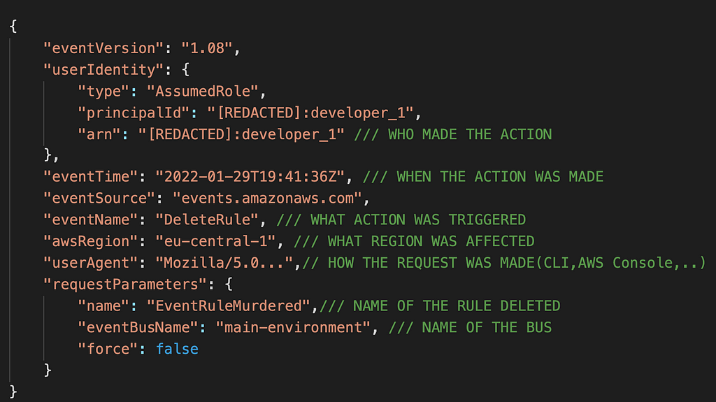 Cloudtrail returns the detail of every action when the action was made who made the action, what action was made, what region was affected, how the request was made