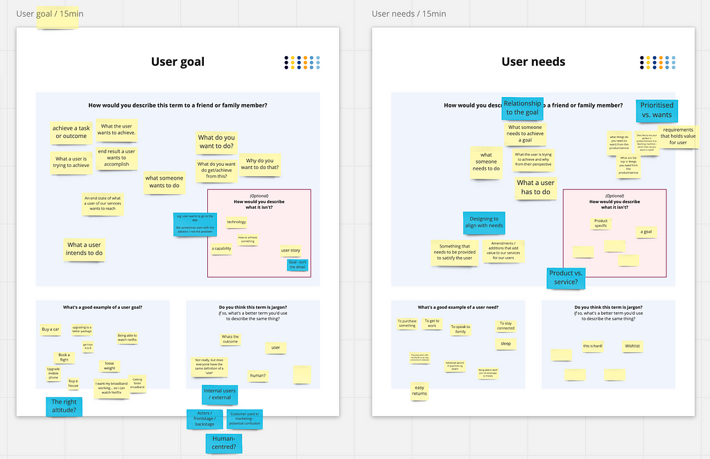 A board used in an online workshop where people added ideas for definitions and descriptions of user goals and user needs.