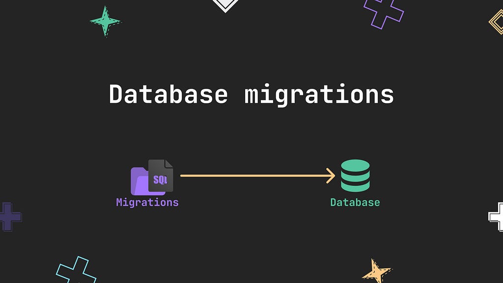 Migrations help you build your database schema