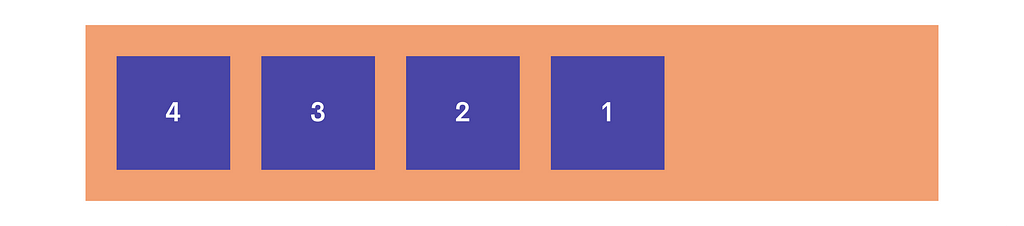Image of a flex container with all of the child elements lining up in a row (left to right) but are visually ordered in the opposite of the original order due to the flex container setting flex-direction: row-reverse