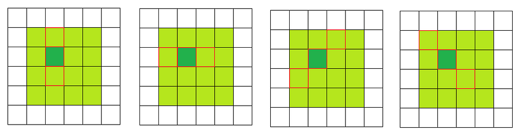 pic. 4. Classification in ALF based on gradient calculations in vertical, horizontal, and diagonal directions.