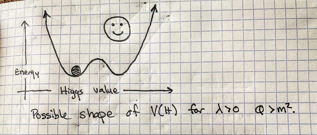 A simple quartic potential that opens up is drawn by hand. It has two local minium. A smily face is shown floating above.