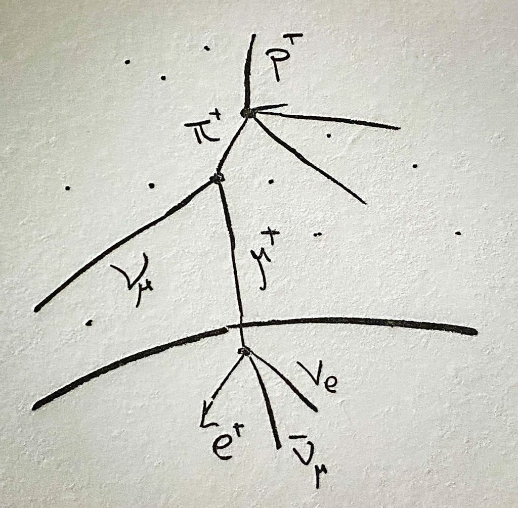 Photo of a pen-sketched cosmic ray tree of particle decays over the cartoon arc of the earth with dots in the background. It’s embossed in black ink on heavyweight, cream colored paper.