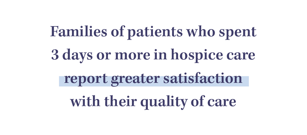 Families of patients who spent 3 days or more in hospice care report greater satisfaction with their quality of care