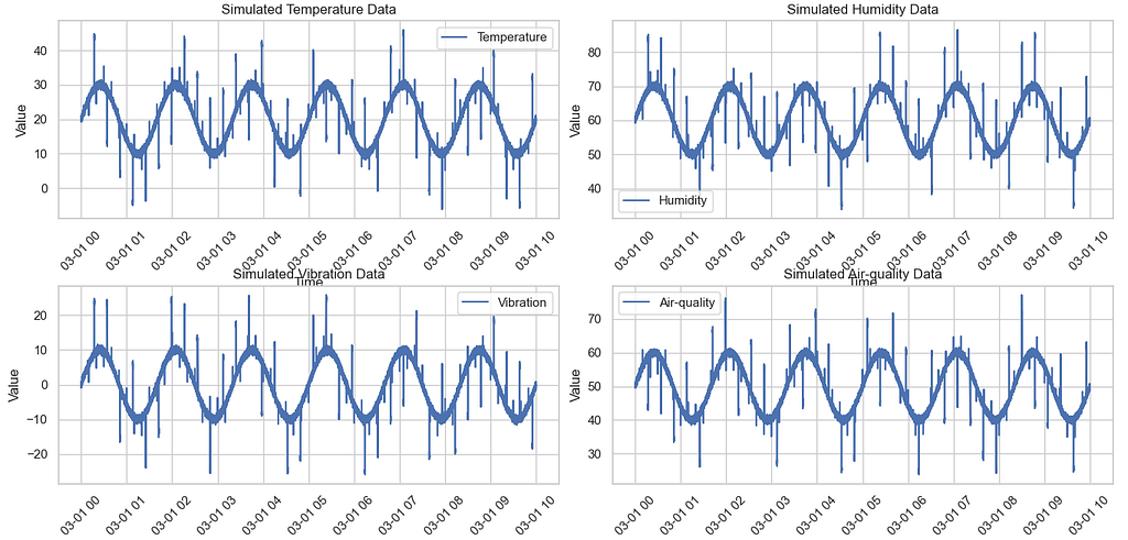 Graphs of sensors