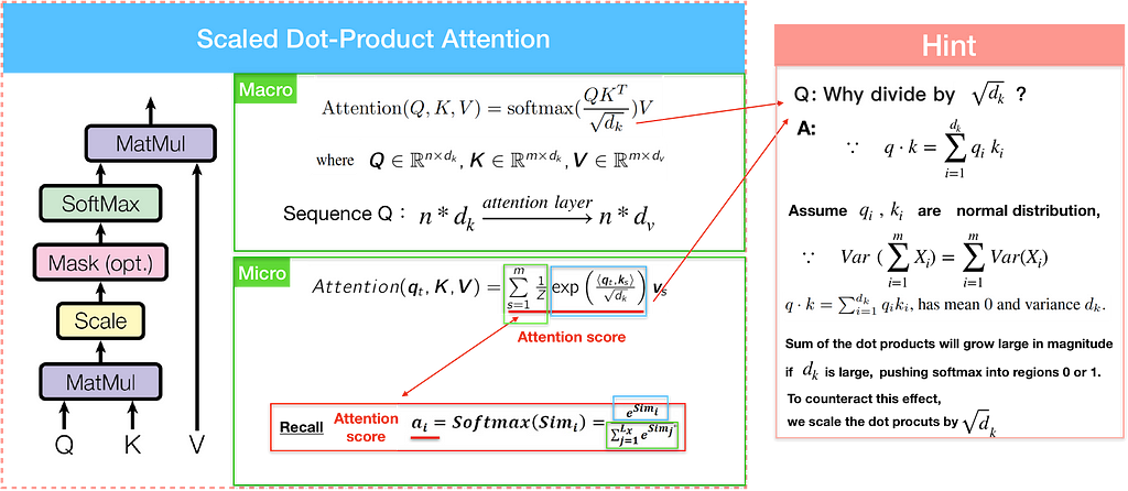 Seq2seq Pay Attention To Self Attention Part 2 Laptrinhx