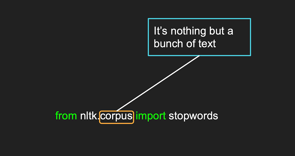 Stop Words In Natural Language Processing — Data Science Python