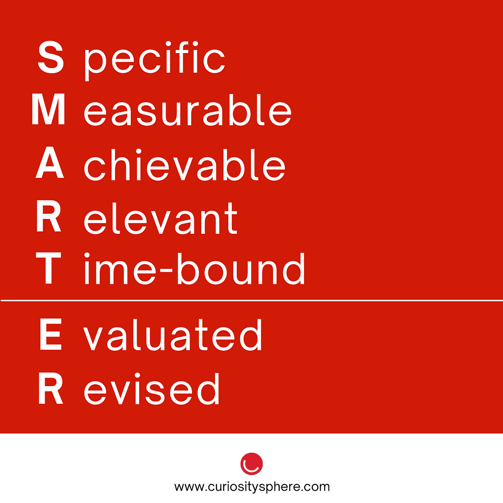 SMARTER goals framework.