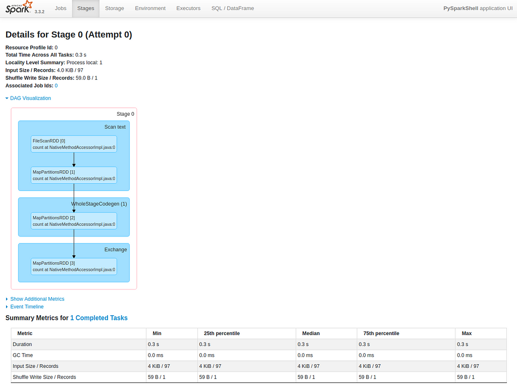 Spark UI showing DAG for a stage