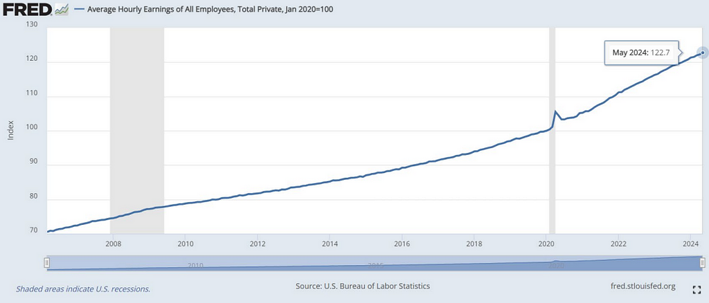 Consumer incomes rising