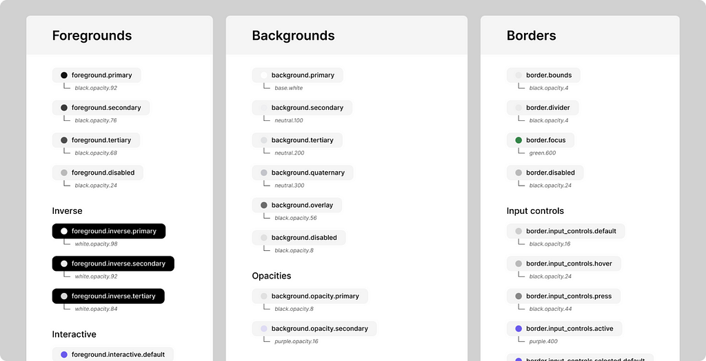 Example of semantic color documentation for foregrounds, backgrounds, and borders.