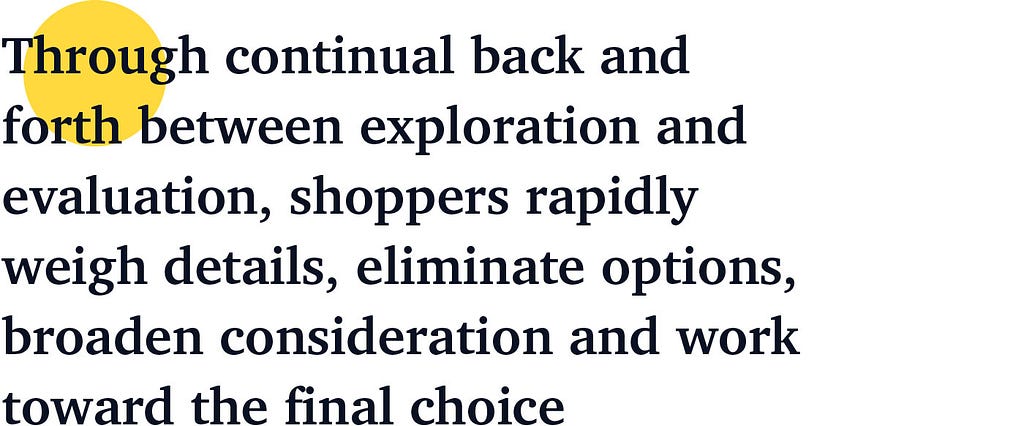 Through continual back and forth between exploration and evaluation, shoppers rapidly weigh details, eliminate options …