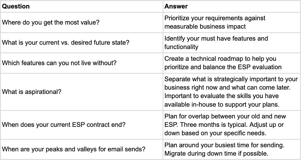 Email Service Provided (ESP) Migration Decision Matrix