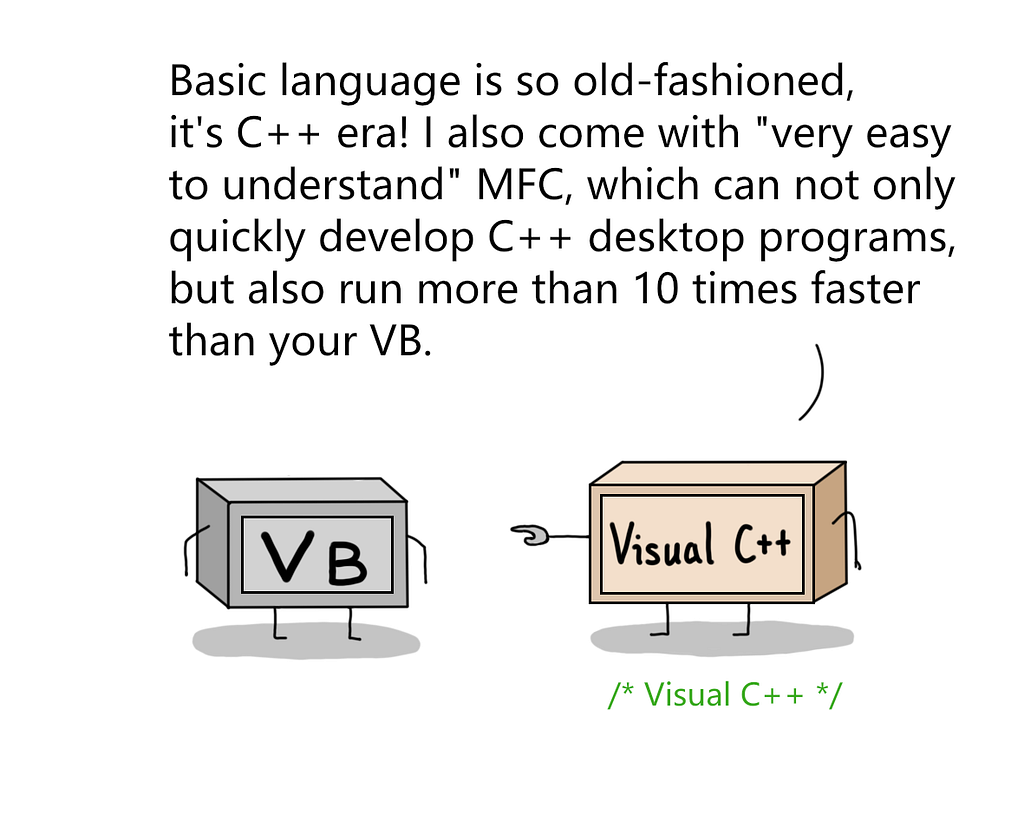 Visual C++ — Basic language is old fashioned; it’s C++ era! I come with an easy to understand MFC that can quickly develop C++ desktop programs and run 10 times faster than your VB!