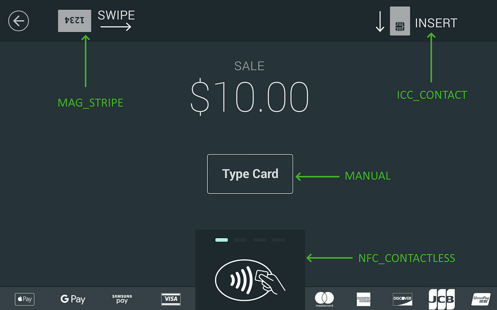 The card insertion screen of the Clover Payments app, showing the swipe, dip, NFC, and manual options.