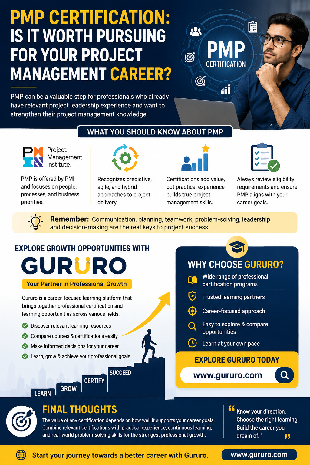 PMP Certification: What Should You Know Before Pursuing It?