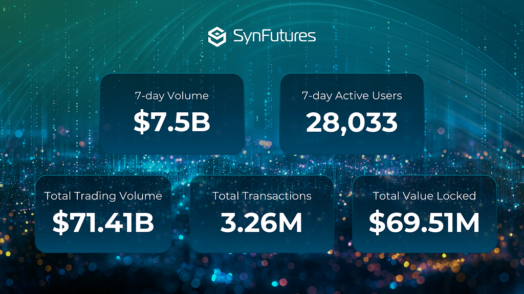 SynFutures weekly recap on May 30, 2024