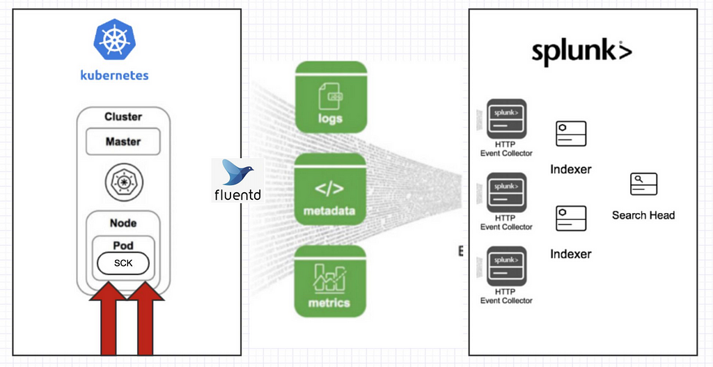 Splunk Connect for Kubernetes — Architecture