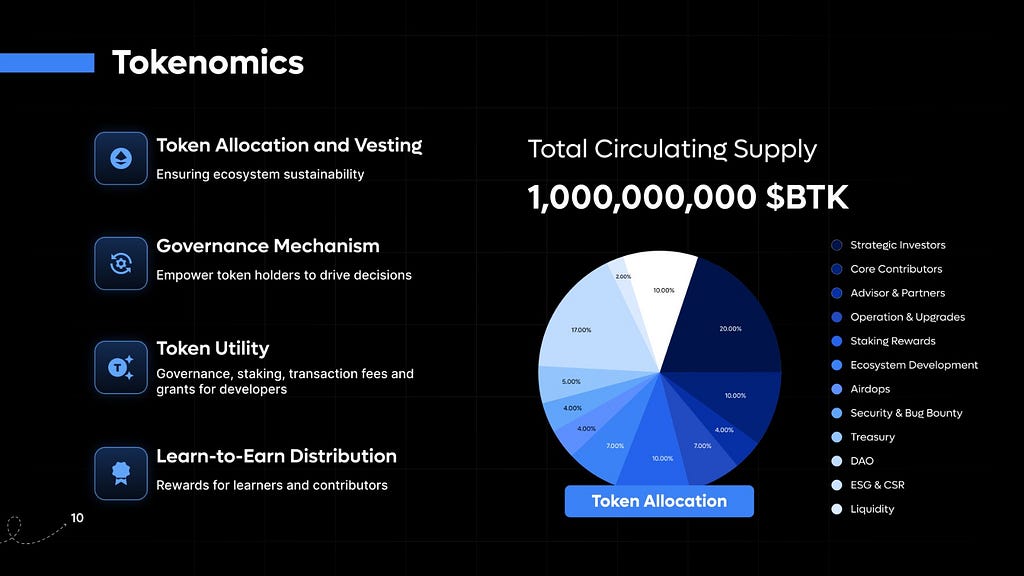Blocktrack Protocol — Tokenomics