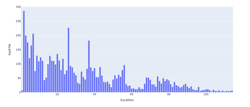 plotly graph