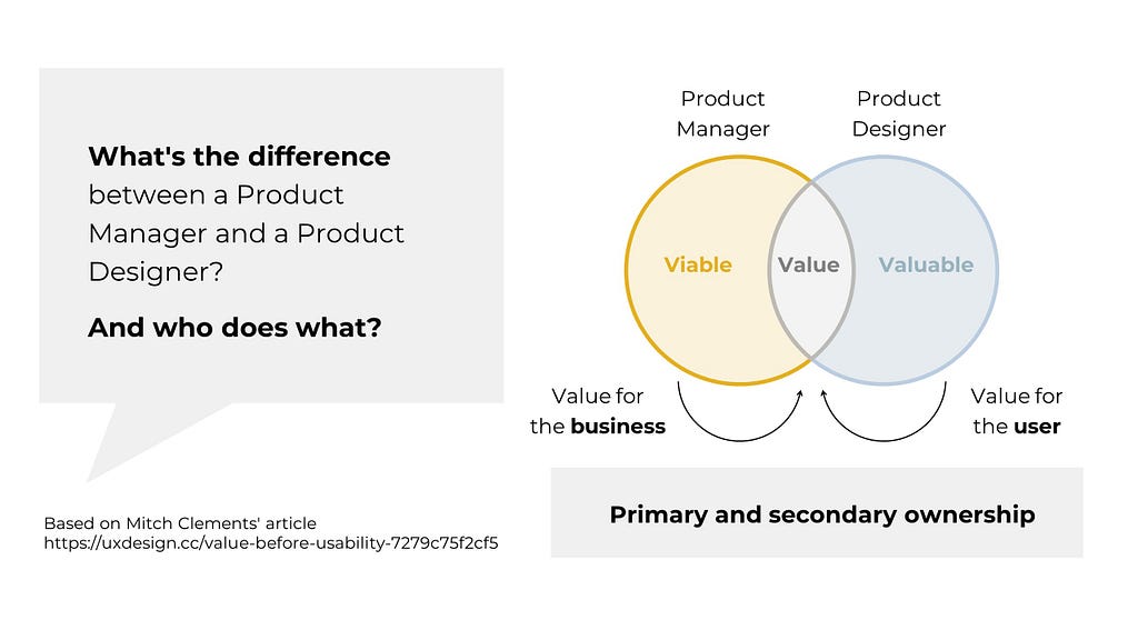 A graph outlining the difference between a Product Manager and a Product Designer.