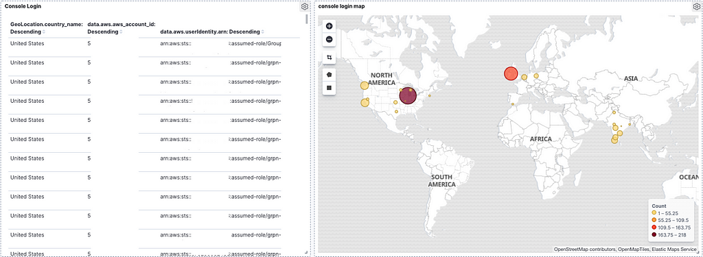 Map with console login data