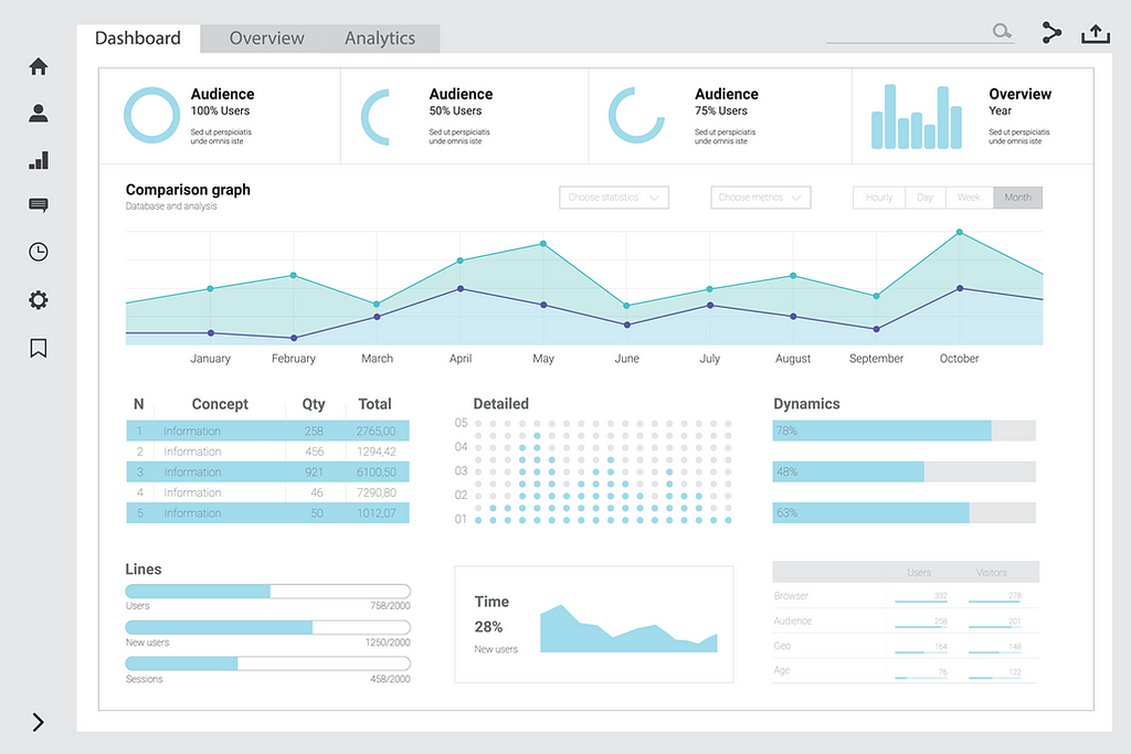A depiction of ananalytics dashboard for a web page.