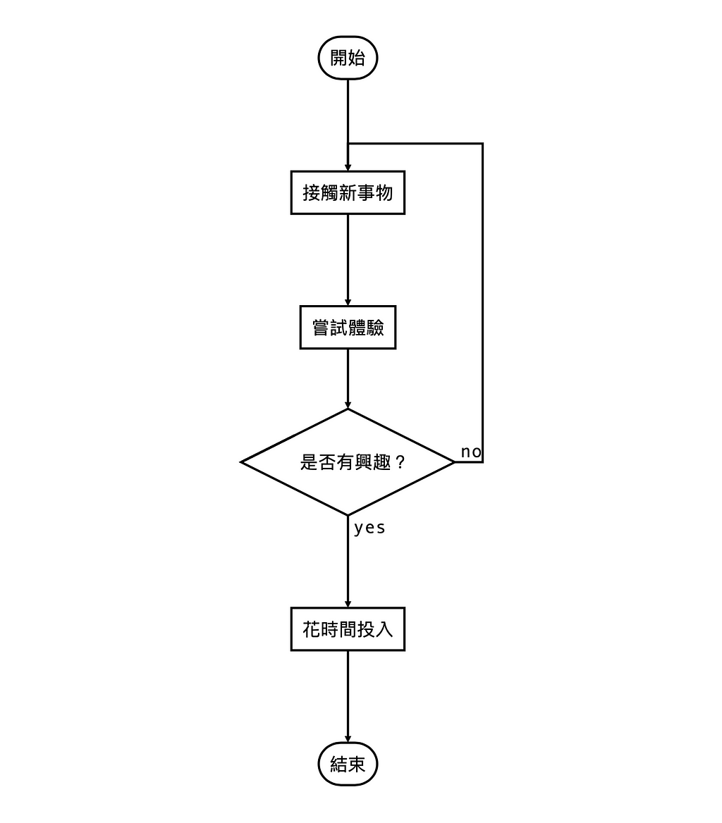 開始接觸新事物嘗試體驗是否有興趣？