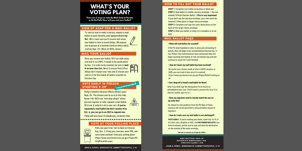 This image shows the front and back of voting guide designed to help voters navigate their voting options in Fall 2020.