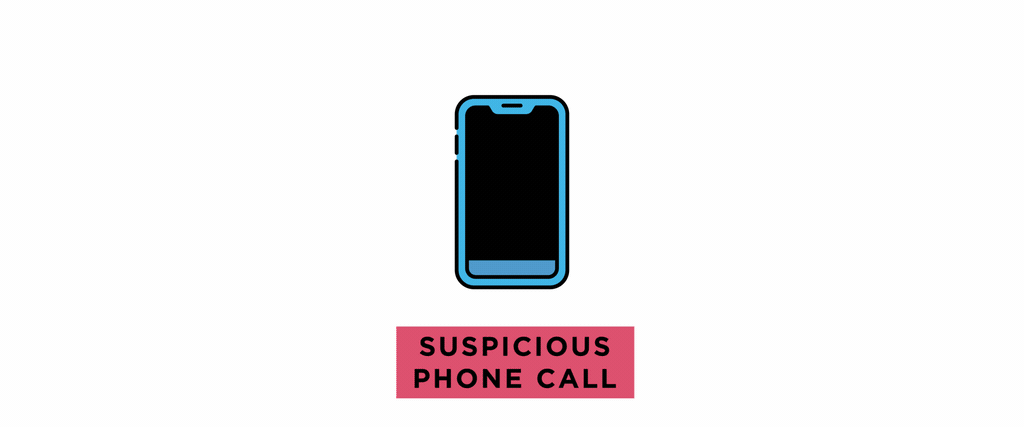 A suspicious phone call icon buzzes. It’s answered by a impersonating entity icon. A pre-recorded message icon appears.