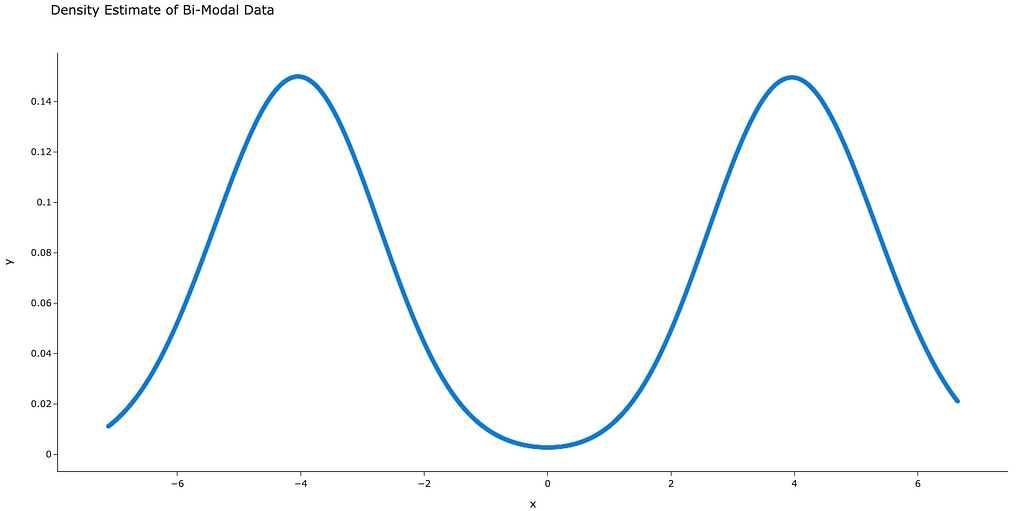 freaai black box model explainability machine learning highest prior density highest density region density kernel density estimation