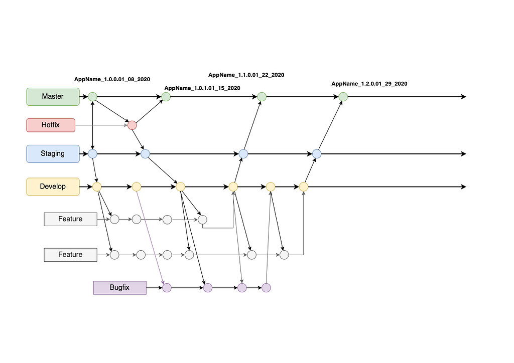 Git Workflow branching diagram