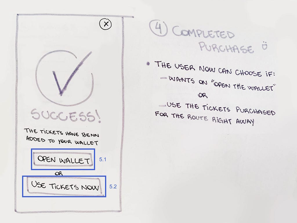 “Completed purchase” screen paper prototype. Close button at the top right, big check mark at the center, under it is written “Success! The tickets have been added to your wallet”. Bellow there is two buttons, one says “Open wallet” and the other “Use tickets now”