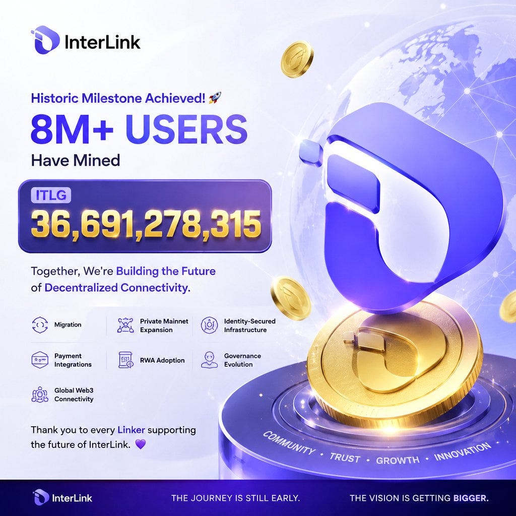 The InterLink Ecosystem Surpasses 36.6 Billion Mined $ITLG Across 8M+ Users