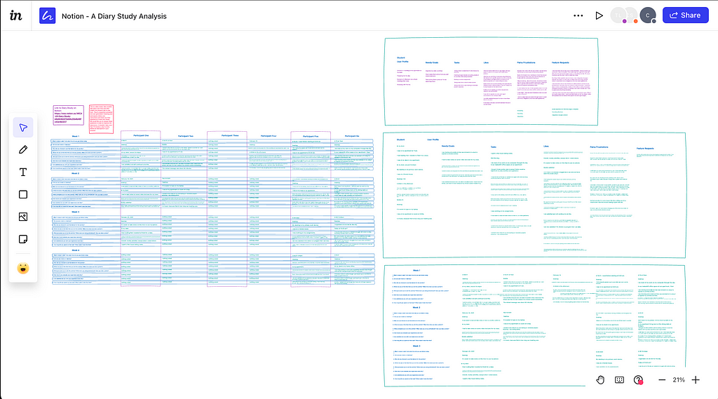 Screen capture of Affinity Mapping on InVision board.